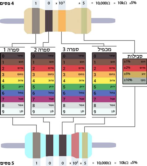 הפרעת התנגדות – ויקיפדיה.